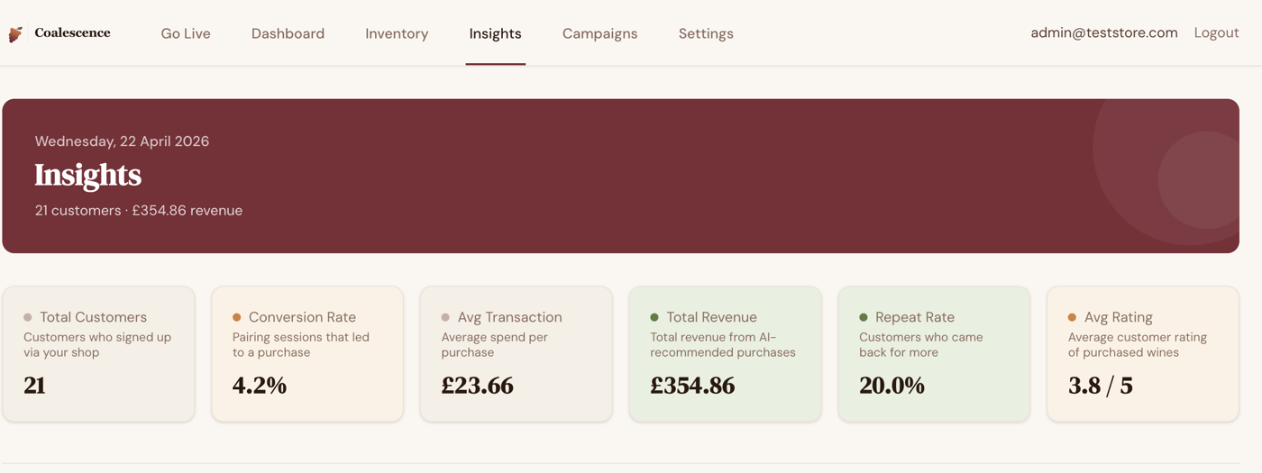 Coalescence admin dashboard showing customer profiles, spend trends, and taste insights